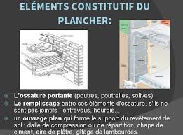 Cours De Plancher Batiment 2 Cours En Powerpoint Cours Genie Civil Www Joga C La Cours Exercices Corriges Et Videos Plancher Genie Civil Batiment