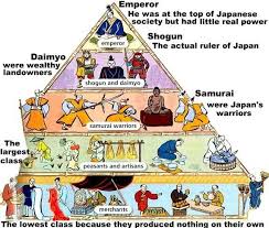 Shogunate Japan 8 17 Pearltrees Japan History Japanese History Medieval Japan