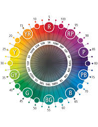 Munsell Hue Circle Chart Color Comparison Munsell Color