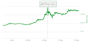 The driving factor behind the demand for the knc token is kyber's position as the liquidity layer for defi and the ethereum ecosystem at large. Ethereum S 2017 Roadmap Flexibility Pow To Pos Improving Ecosystem