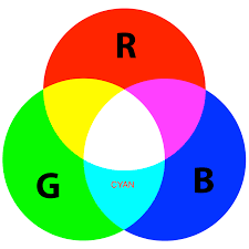 Lastly, you can mix red and green to make yellow; Green And Blue Mixed What Color Does Green And Blue Make