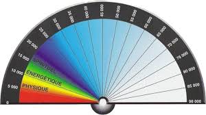 Radiesthesie Radiesthesie Taux Vibratoire Pendule Radiesthesie