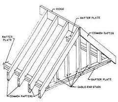 Flat And Shed Roof Framings Shed Roof Roof Framing Flat Roof Shed
