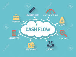 Cash Flow Chart With Keywords And Icons Flat Design