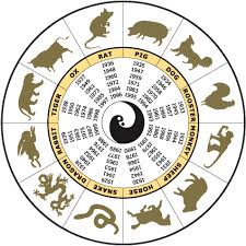 chinese zodiac fascinating animals