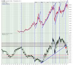 Canadian Stock Market Tsx Webinar Highlights 20150915