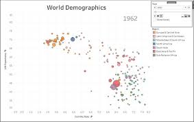Creating Powerful Animated Visualizations In Tableau