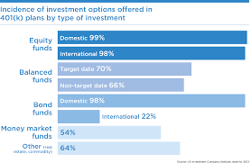 401k Inv Chart Retirement Planner Plans Irs Plan Limits