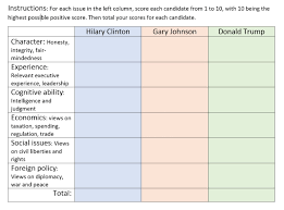 Picking The President 2016 A Guide Stephen Hicks Ph D