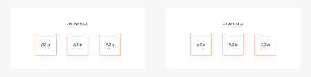 How you configure your auth0 tenant architecture affects your b2b iam implementation. A Look At Auth0 Cloud Architecture 5 Years In