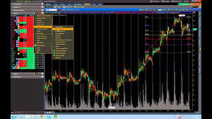 how to link thinkorswimccharts to a watchlist