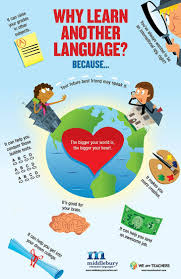 Topic World Languages Page 1 We Are Teachers Learn Another Language Classroom Language Learning A Second Language
