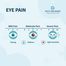 Image result for Eye Pain