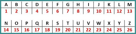 Bo baru dengan 3 prize terbesar dunialottery88. Sandi Angka Cara Membaca Dan Membuatnya Pramuka