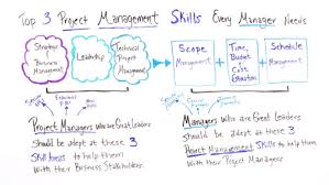 Top 3 Project Management Skills Every Manager Needs