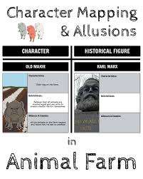 Animal Farm Characters Farm Animals Animal Farm Plot Animals