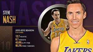 Stevenash (mvsteve, two time, nashty) position: Player Capsule Steve Nash Los Angeles Lakers