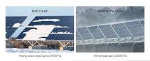 Bifacial Solar Panels: Everything You Need to Know - Renogy ...