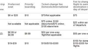 Airline Fee Chart Spells Out The True Cost Of Flying