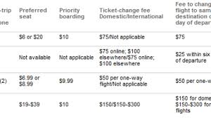 airline fee chart spells out the true cost of flying