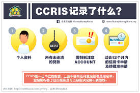 How do you get your ctos report? ä¸€åˆ†é'Ÿç³»åˆ— ä»€ä¹ˆæ˜¯ccris