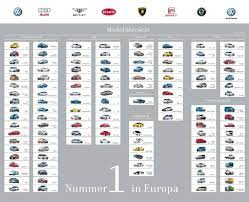 Volkswagen has four goals to make the company the most successful and fascinating automaker in the world by 2018, which are Product Portfolio Of Volkswagen Group Source Volkswagen The Strive Download Scientific Diagram