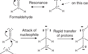 Mechanism Of Nucleophilic Addition, Chemistry By Unacademy
