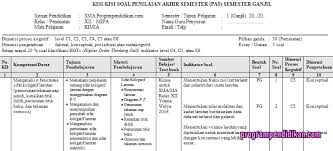 Soal pts ganjil kimia kelas 10 tahun 2021. Kisi Kisi Pas Kimia Kelas 12 K13 Tahun 2019 2020 Programpendidikan Com