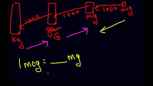 easy kg grams mg mcg conversion