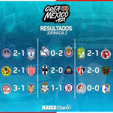 Temporada 2021 liga mx apertura. Partidos De Hoy Jornada 2 Liga Mx En Vivo Fechas Horarios Y Como Ver Todos Los Partidos Del Apertura 2021 Marca