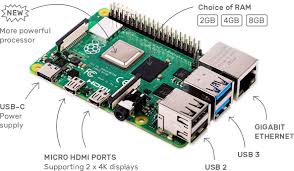 Ram is used to store information that needs to be used quickly. Buy A Raspberry Pi 4 Model B Raspberry Pi