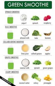 21 Day Smoothie Diet Recipes Green Smoothie Recipes Breakfast Green Breakfast Smoothie Smoothie Recipes Healthy