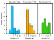 Brasil A Compilation Of Longevity Data In Decapod Crustaceans A Compilation Of Longevity Data In Decapod Crustaceans Scielo