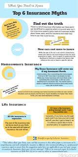 Insurance Myths Debunked Lifeinsurancefactstips Life Insurance Policy Homeowners Insurance Life Insurance Facts