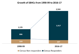 National Census Of School Based Health Centers