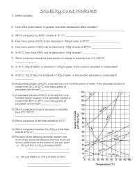 The solubility is given in grams of the solid that will dissolve in 100 grams of water. Solubility Curve Worksheet