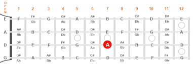 The Major Triad Building Chords On The Mandolin