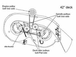 Mower Deck Belt Replacement Easy With Lawnmowerfixed Com