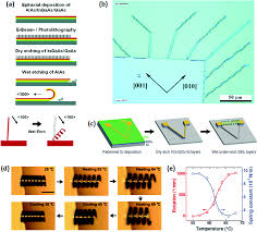 Torsional Artificial Muscles Materials Horizons Rsc