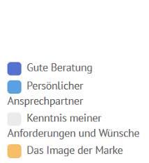 Over the time it has been ranked as high as 139 499 in the world, while most of its traffic comes from germany, where it reached as high as 8 675. Volksbank Freiburg Eg Bank Kunde Was Ist Gute Beratung