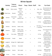 39 Explanatory Winter Squash Varieties Chart