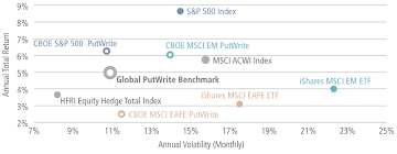 systematically speaking putwrite goes global neuberger berman