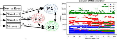 View production, box office, & company info. 28th Annual Computational Neuroscience Meeting Cns 2019 Bmc Neuroscience Full Text