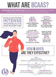 However, among the three amino acids, leucine contributes most to build muscle mass. The Benefits Of Bcaas For Women Bcaa Benefits Bcaa Gym Supplements