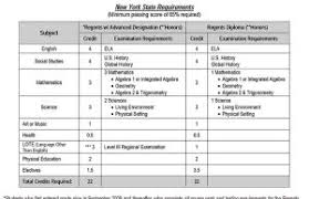 Academics Graduation Requirements West Genesee Central