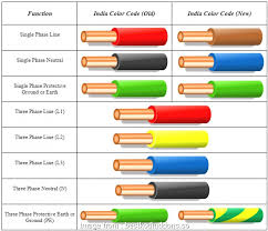 3 Phase Nec Color Code Wiring Diagram General Helper