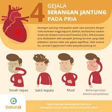 8) nafsu makan menurun, salah satu indikasi dari penyakit jantung adalah penderitanya memiliki nafsu makan yang menurun drastis dan. Waspadai Gejala Gejala Serangan Jantung Pada Pria Ini