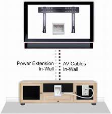 Check spelling or type a new query. How To Hide Your Tv Wires Without Cutting Into Your Walls The Plug Hellotech