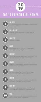 The 2019 Best Baby Names Girls Boys French Southern Unique And Gender Neutral Unisex Names Sleep And The City Cool Baby Names French Baby Names Traditional Baby Names