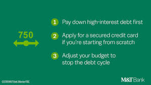 We did not find results for: M T Bank Pa Twitter It S Crediteducationmonth And You Can Use These Tips To Help Get Better Rates On Auto Loans Mortgages Credit Cards And Other Lending Products Potentially Saving You Thousands In